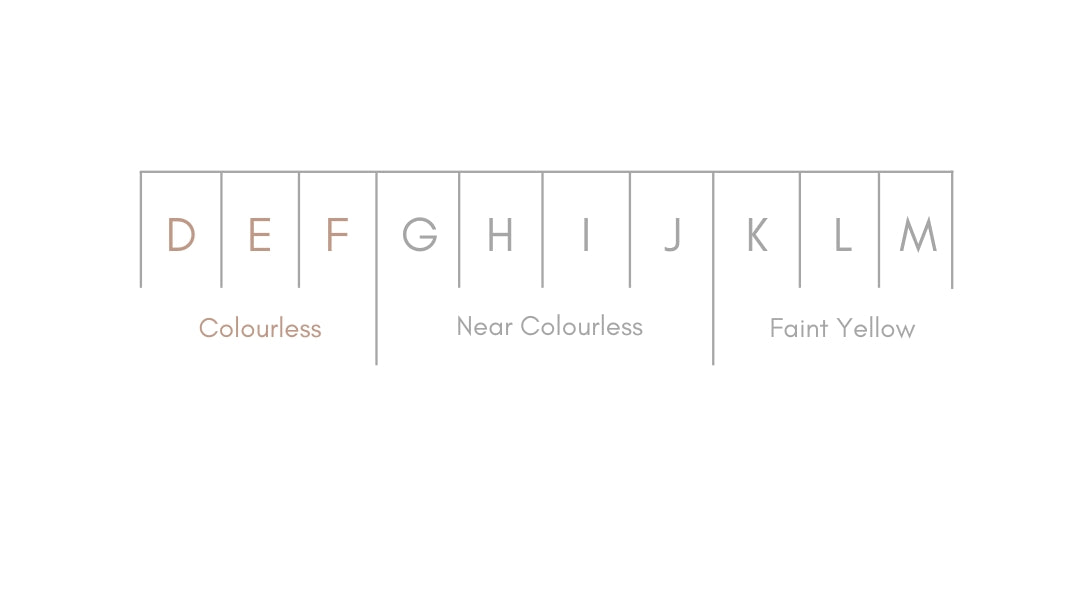 The 4Cs - Colour