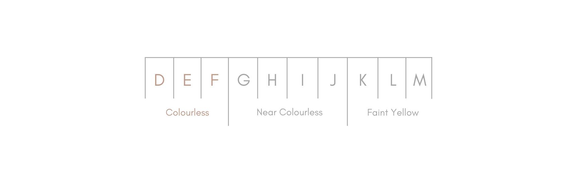 The 4Cs - Colour
