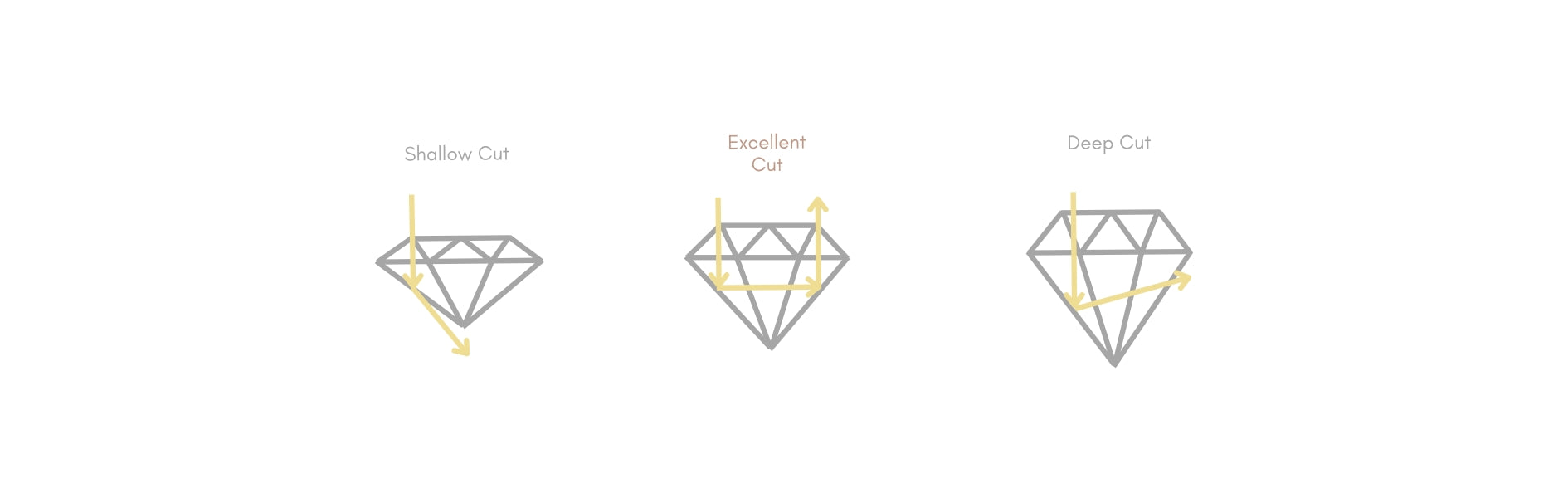 The 4Cs - Cut